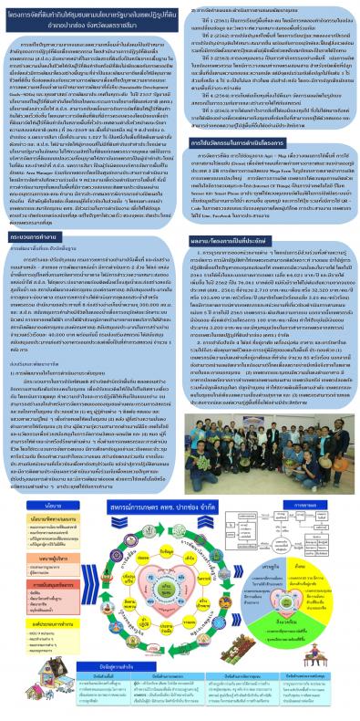 title - [KNOWLEDGE] Knowledge No.3: Land Allocation Project for The Community in Accordance with The Government Policy in Land Reform Area of Pak Chong District, Nakhon Ratchasima Province.
